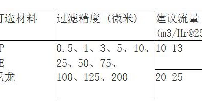 脫毛好色先生TV下载安装規格有哪些？